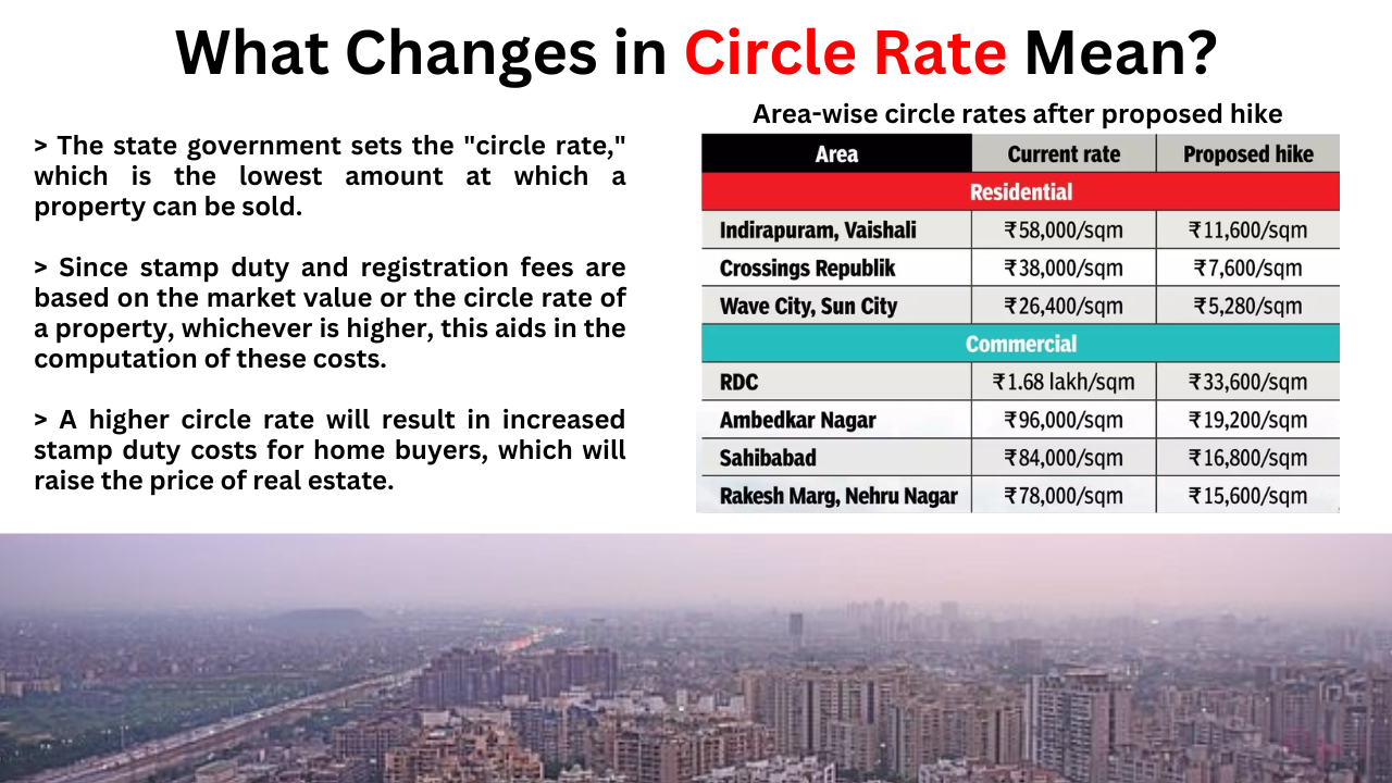 What is Real Estate (16)-1